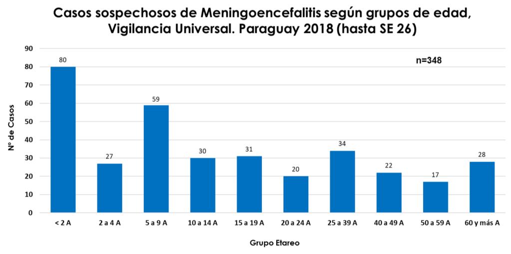 Gráfico 15 De acuerdo a la procedencia, la mayoría de los casos notificados fueron oriundos de los departamentos Central (44%), Asunción (13%), Alto Paraná (11%) y Cordillera (5%), sin embargo, se