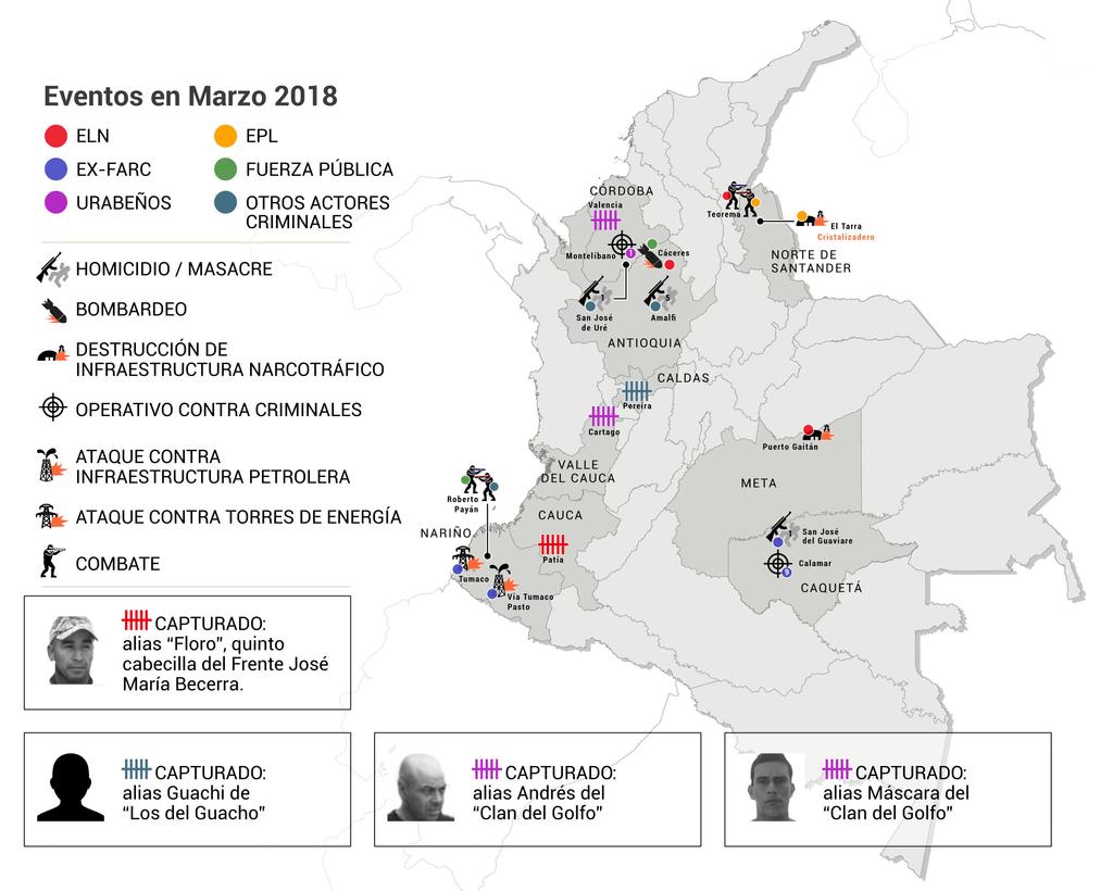 Las elecciones parlamentarias en Colombia exhibieron mayores avances para el hampa que para la democracia.