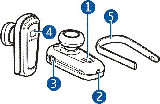 2. Inicio Teclas y piezas El auricular consta de las siguientes piezas: Tecla de encendido e indicador luminoso (1) Micrófono (2) Conector de cargador (3) Tecla de respuesta/finalización (4) Gancho