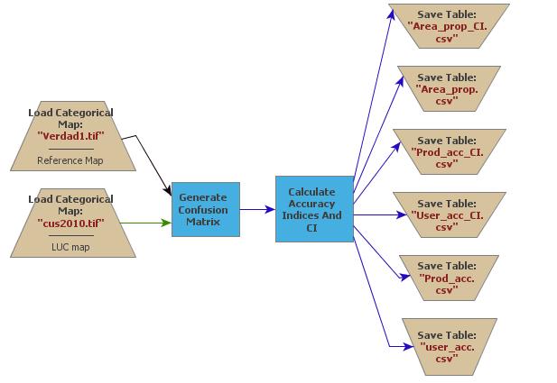 Ejemplo de aplicación / Application example (Carpeta / Folder Example) Estos ejemplos ilustran la aplicación de las herramientas en la evalaución de la fiabilidad de un mapa de cubierta / uso del