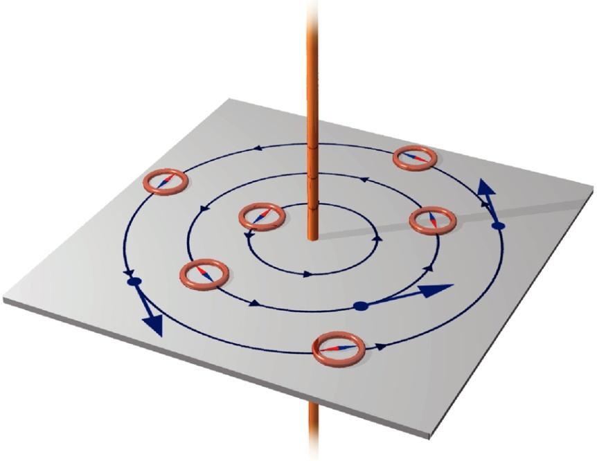 6. CAMPOS MAGNÉTICOS ORIGINADOS POR CARGAS EN MOVIMIENTO Campo magnético debido a una corriente rectilínea: Una corriente rectilínea indefinida origina un campo magnético a su alrededor con una