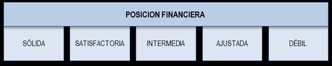 Matriz de Riesgo Crediticio Individual y Clasificación Final La matriz presentada en el diagrama entrega las categorías de riesgo indicativas para diferentes combinaciones de