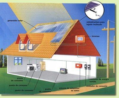 FUENTES DE ENERGÍA RENOVABLE ENERGÍA SOLAR