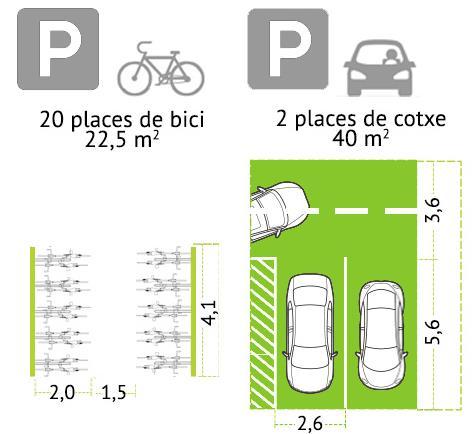 El problema de l aparcament dels cotxes El gran consum d espai als edificis i