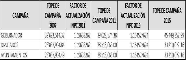PÁGINA 2 PERIÓDICO OFICIAL cual establece en su numeral 29 que el Instituto Electoral de Michoacán es un organismo público local permanente y responsable del ejercicio de la función estatal de