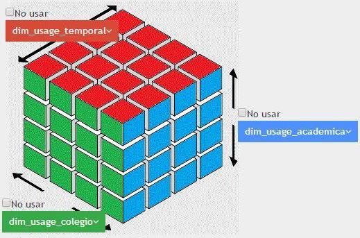 Imagen de un cubo con las dimensiones seleccionadas Se puede observar que las dimensiones seleccionadas se colocan a los lados del cubo, además el cubo