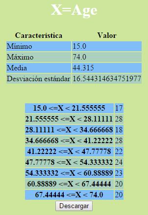 Nota: Si un atributo es de tipo numérico, se generan cuatro tipos de gráficos. (Tabla, área, barras y circulo) y si es categórico o nominal se generan tres (Tabla, barras y circulo).