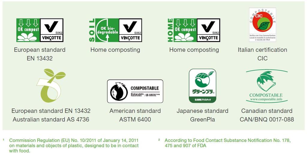 Resinas compostables: Conservando recursos y generando valor mediante compost Los bioplásticos pueden contribuir a la producción