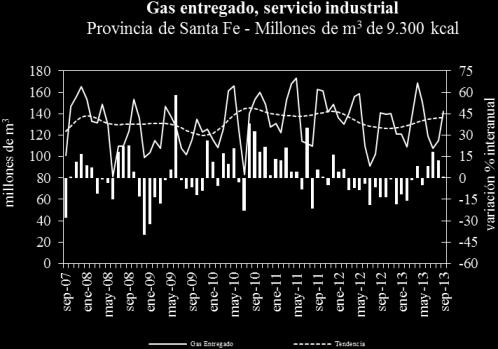 el tercer trimestre del año. El impulso vino de la mano del consumo de gas residencial. Fuente: IDIED, sobre datos del ENARGAS. Consumo de gas Millones de m 3 de 9.
