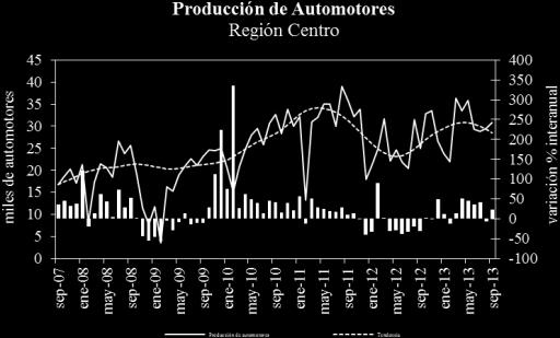 Sin información oficial, las consultoras internacionales estiman que las exportaciones anuales de biodiesel de Argentina seguirán disminuyendo en 2013, alcanzando 1,2 millones de toneladas.