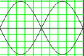 y(x, t) A en (ωt ± kx + δ 0 ) 0. 06 en (8πt 8πx) A 0.06 f 4 Hz ω πf ω 8π rad entido (+)OX v 1 v ω k k ω k 8π 1 v { δ 0 0 } y(x, t) Cuetión Experiental.