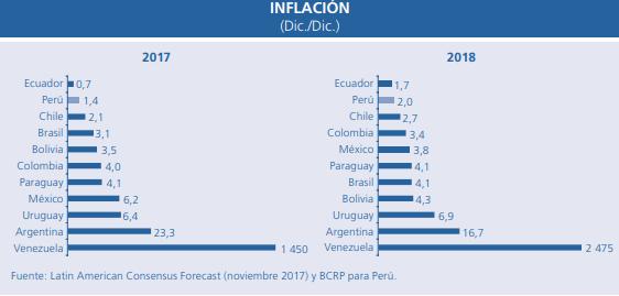 Nota: Variación porcentual del índice de oferta y demanda con respecto al período del año anterior, por INEI 2017Elaboración Propia.