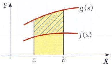 de f (, l vlor del áre compredd etre l gráfc de f (, el eje X y ls rects vertcles y Por tto: = lím