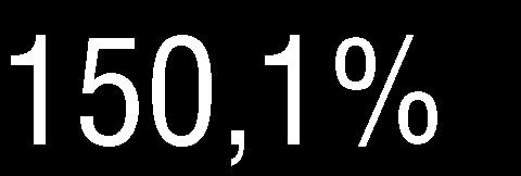 659 m 2 ), mientras que el restante 8,6% corresponde a Ampliaciones (1.