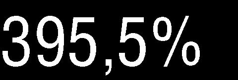 675 m 2 ), respecto del nivel alcanzado en igual mes del año