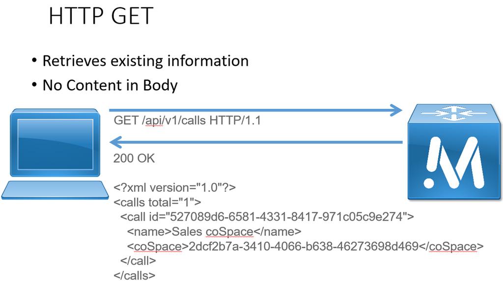 Utilice el para este propósito del método HTTP GET. Utilice el ID para el espacio creado del encabezado Location. El URL es https://<webadminip>/api/v1/cospaces/70ca0ed7-4e50-428c-b9ab-4e68faeb86ae.