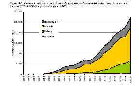 de crianza en España PRODUCCIÓN TOTAL 2004: 364.558 t PRODUCCIÓN MARINA: 333.