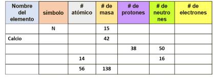 Cuántos protones y electrones hay en cada uno de los siguientes iones?