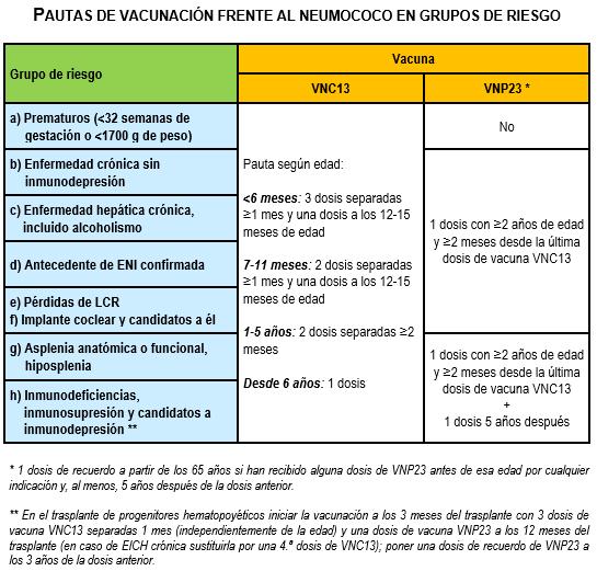Ajustes en vacunación frente a neumococo 2017 Se elimina la indicación epidemiológica: personas de 65