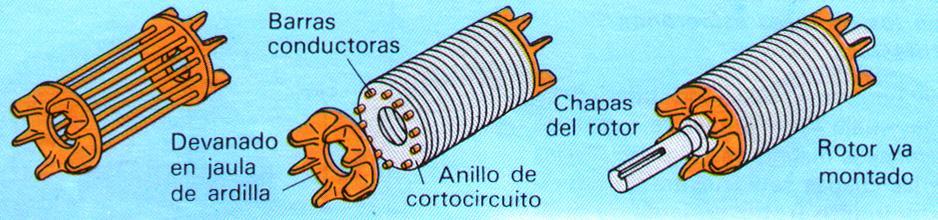 (circuito cerrado) se forma una corriente Interacción entre: campo de I y campo rotante (regla mano izquierda) Fuerzas mecánicas PAR o CUPLA Sobre el rotor de un motor