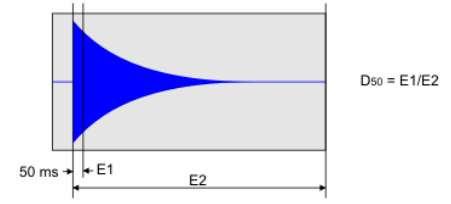 4131 Definición (D50): Relación entre la energía que llega al oyente dentro de los 50 primeros ms desde la llegada del sonido directo (incluyendo el sonido directo y las primeras reflexiones) y la