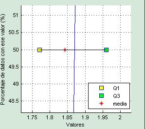 en el eje x los valores de la diferencia en jnd y en el eje y los valores de sus frecuencias acumuladas Figura 14: Grafica estadística de una sala