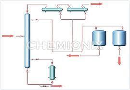 Transferencia de Masa. Introducción. Aplicaciones. Importancia Mass Transfer Design Parameters Continuous Distillation Batch Distillation. Steam Distillation. Gas Absorption. Scrubbing System.