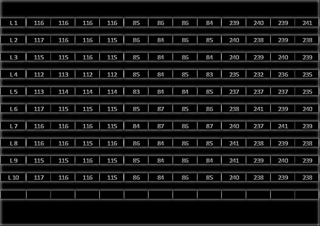 B. Diagramas, tablas del ensayo TABLA N 42 RESULTADO DE VARIACIÓN DIMENSIONAL EN LADRILLO KING KONG DE 18 HUECOS VARIACIÓN DIMENSIONAL Muestra Ancho (mm) Altura (mm) Largo (mm) L 1 116 116 116 116 85
