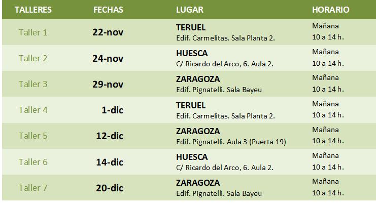 Se planifican talleres en las tres capitales de provincia con las fechas que muestra el esquema: ARAGÓN