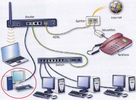 De él, se pide indicar: IP privada: IP pública: IP privada del router: IP pública del router: b) Accede
