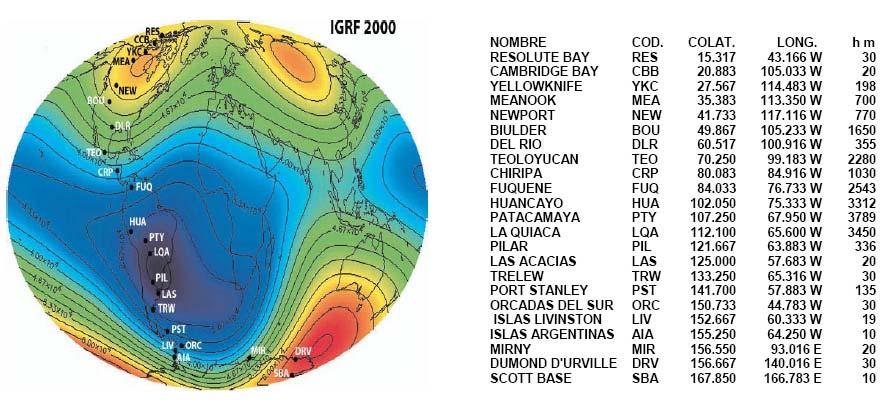 continente Antártico, se puede diseñar un perfil de Polo Norte a Sur geomagnéticos para estudiar el cambio secular de la intensidad total del campo.