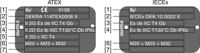 cableado [4] Control Denominación del tipo Diagrama de cableado Control ACExC 01.