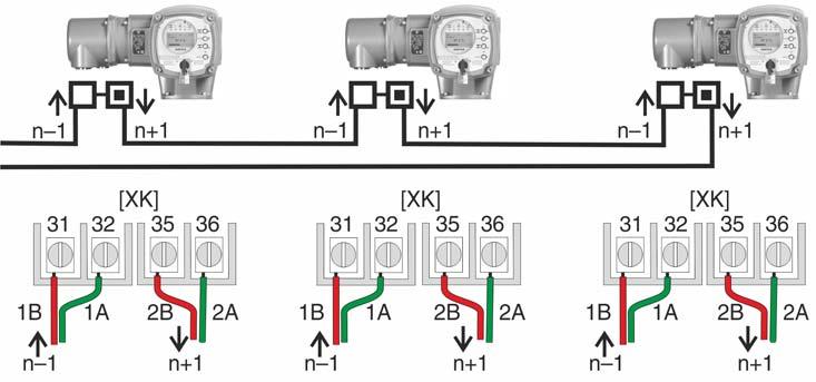 siguen otras estaciones (sólo en redundancia AUMA I o II) Última estación n 1 Cable del bus de campo del dispositivo anterior (entrada) n+1 Cable de bus de campo al dispositivo siguiente (salida)