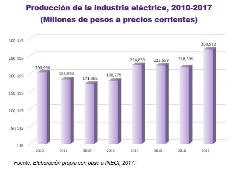 Comercialización de la energía en México Se debe de reconocer el papel del sector energético como una fuente importante de oportunidades para el desarrollo económico y social del país.