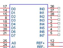 Seleção dos canais do Conversor A/D (operação de Escrita) A15 A15 = 1 e A3 = 0