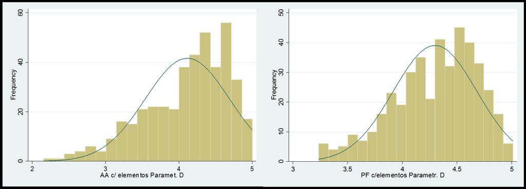 Distribución de puntajes: comparación entre expertos y parametrización (Doctorado Becas Chile 2016) Al igual como se observa en el caso de Magister Becas Chile, el puntaje parametrizado tiende a