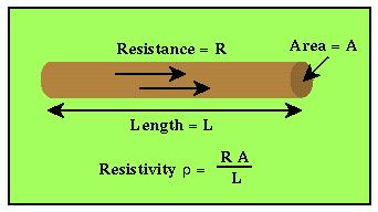Resistencia (R): Depende del material y la geometría. Se mide en ohm Resistividad (ρ): caracteriza el material independientemente de su forma.