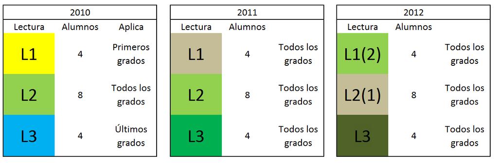Nuevo León Metodología Primer Estudio. Muestra nacional con representatividad por nivel y modalidad educativa 6,858 alumnos Segundo Estudio.
