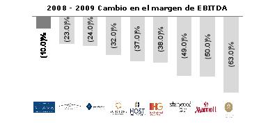 México. De los 1,328 Hoteles, 715 son independientes y 613 son Hoteles de marca.