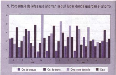 Este País 66 7 Deudas de los jefes de hogar El porcentaje de jefes de hogar que declara que tiene deudas en junio (44%) se encuentra en un nivel similar al de mayo (45%), y ligeramente superior al