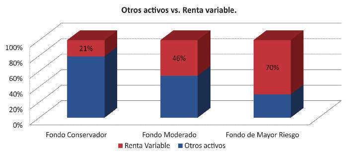 Perú Títulos públicos Renta variable Títulos privados Inversiones Tipo de Fondo en el exterior Máx.