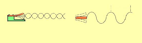 Movimiento ondulatorio periódico Una placa metálica en vibración produce una onda transversal continua, como se muestra.