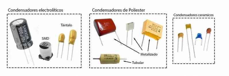 4. CONDENSADORES TIPOS Los condensadores electrolíticos tienen polaridad,