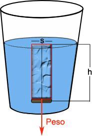 Esto es debido a que: Los fluidos ejercen fuerzas perpendiculares a las paredes del recipiente que los contiene.