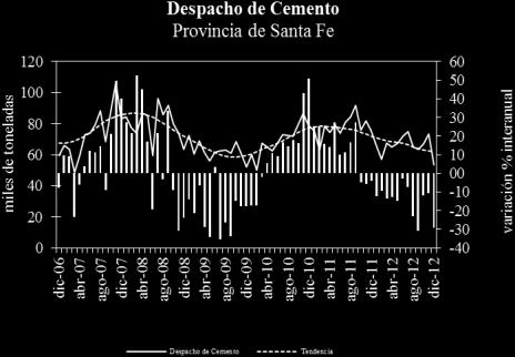 Mercado Laboral y Empleo Últimos datos disponibles: Cuarto trimestre 2012 Fuente: IDIED, sobre datos del Instituto de Estadística y Registro de la Construcción, IERIC y AFCP En Córdoba, el consumo de