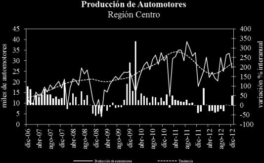 Ventas al Mercado Externo La caída en la producción afectó en 2012 a las exportaciones argentinas de granos de soja (4,8 millones de toneladas) que se contrajeron 51,2% respecto al año pasado.