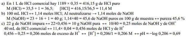 45. 2011_S B5. El fenol (C 6 H 5 OH) es un ácido monoprótico muy débil. Una disolución acuosa 0,75 M de fenol tiene ph = 5,0. Calcule: a) El grado de disociación. b) El valor de Ka del fenol.