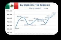 comportamiento de la economía mexicana Para asegurar que los usuarios