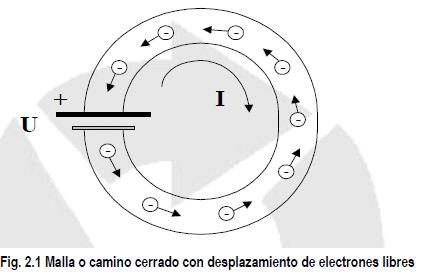 CIRCUITO ELÉCTRICO El circuito eléctrico es el sistema básico de la electricidad mediante el cual aprendemos una serie de conceptos y sus