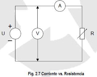 GRAFICOS 2. Variación de la intensidad de la corriente en función de la resistencia con una tensión constante.
